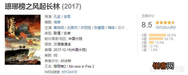看完《陈情令》后剧荒,有什么好看的古装剧推荐?要免费的?