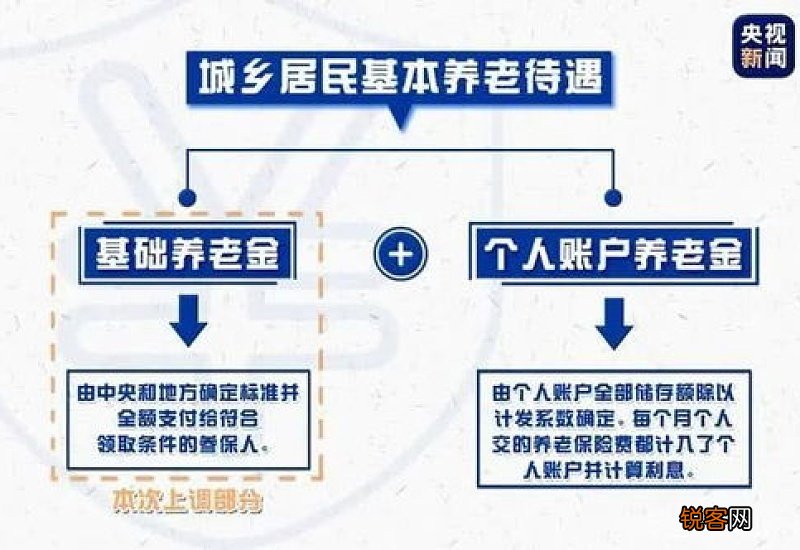 河南养老金计算公式和方法是什么？看完你也会算！