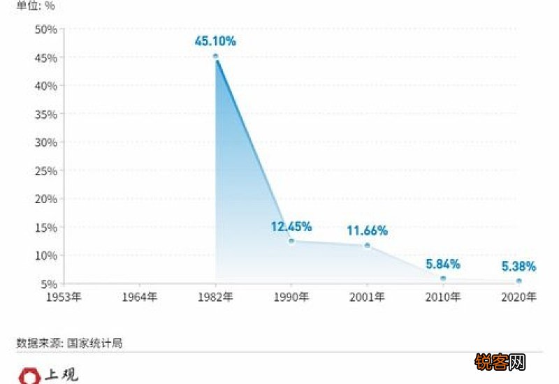 第七次人口普查中国多少人