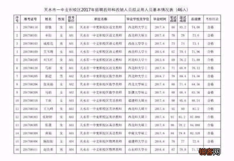 天水市社保缴费标准是多少钱一个月2023？参考如下