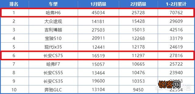 长安,哈弗,传奇,名爵等国产车,哪家SUV性价比高？十万左右的？