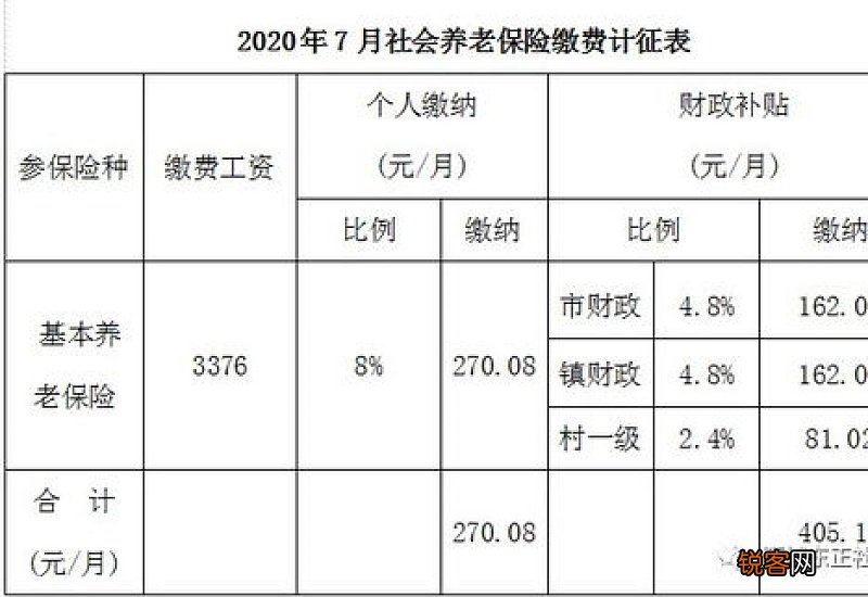 东莞城乡居民养老保险可领取的金额是多少？