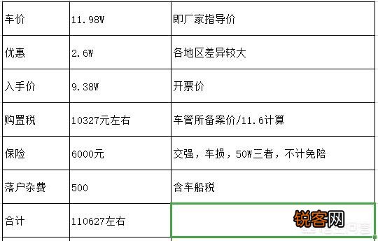 十万块钱以内,买什么合资家用车？