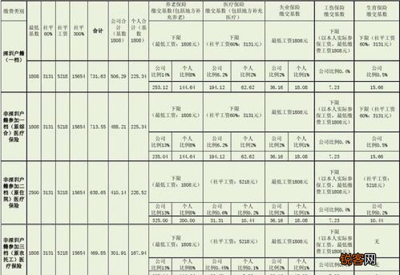 白银社保缴费标准是多少钱 2023白银社保个人缴纳多少钱
