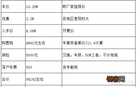 求各位兄弟推荐一款落地8-10万的suv,空间稍微大点,动力充足？