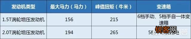 准备10万左右入手SUV,有推荐吗？
