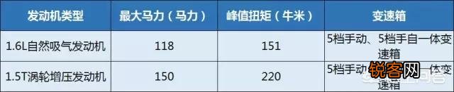 准备10万左右入手SUV,有推荐吗？
