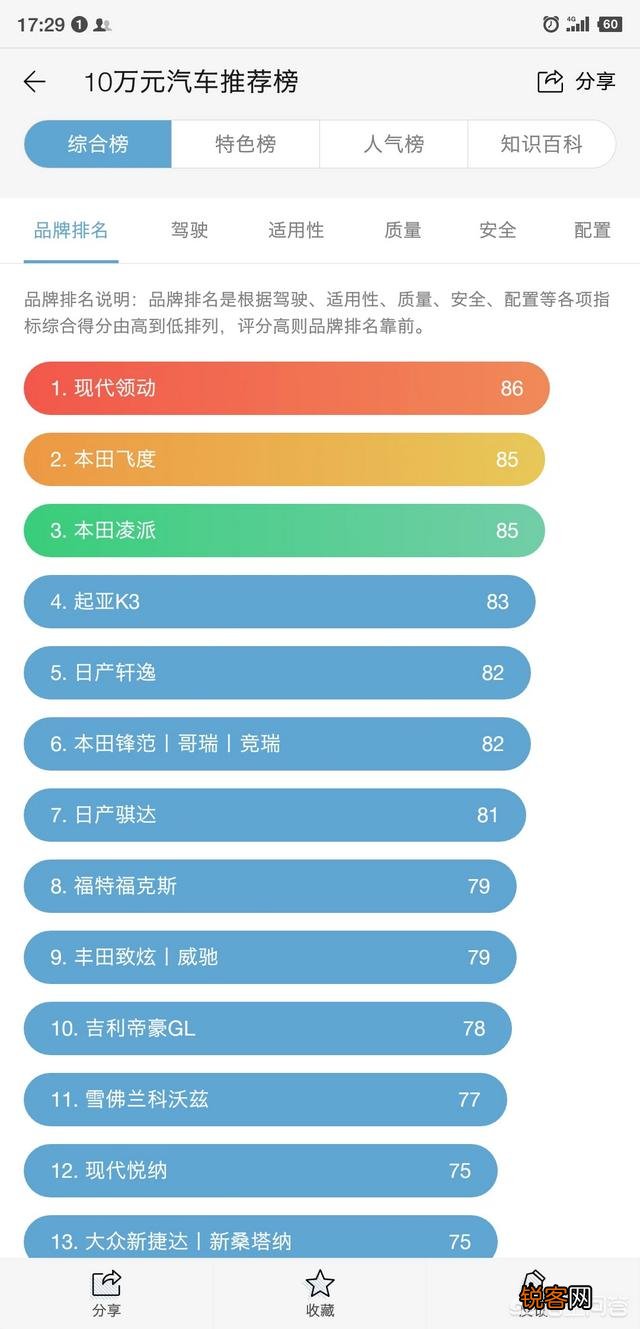 十万左右的车排行榜是怎样的？