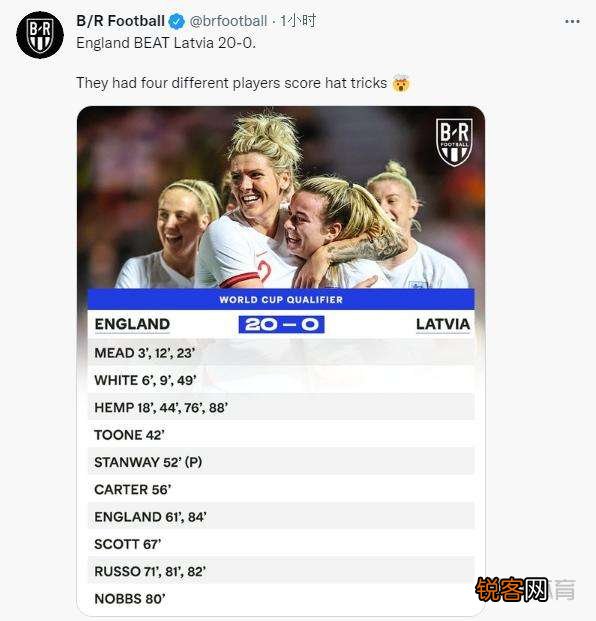 女足世预赛英格兰20-0大胜拉脱维亚 超级大比分