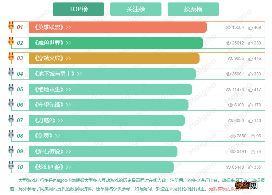 目前最火的大型网游 2022年热门网络游戏TO10