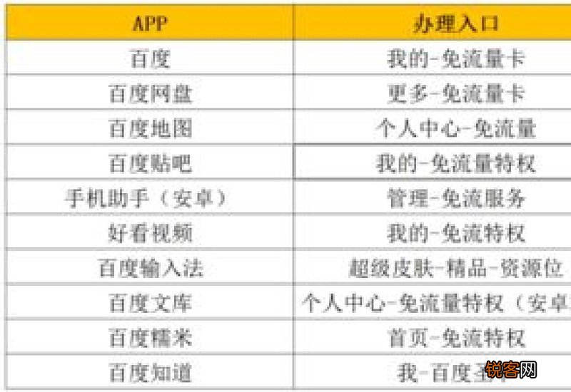 信用卡多大年龄能办