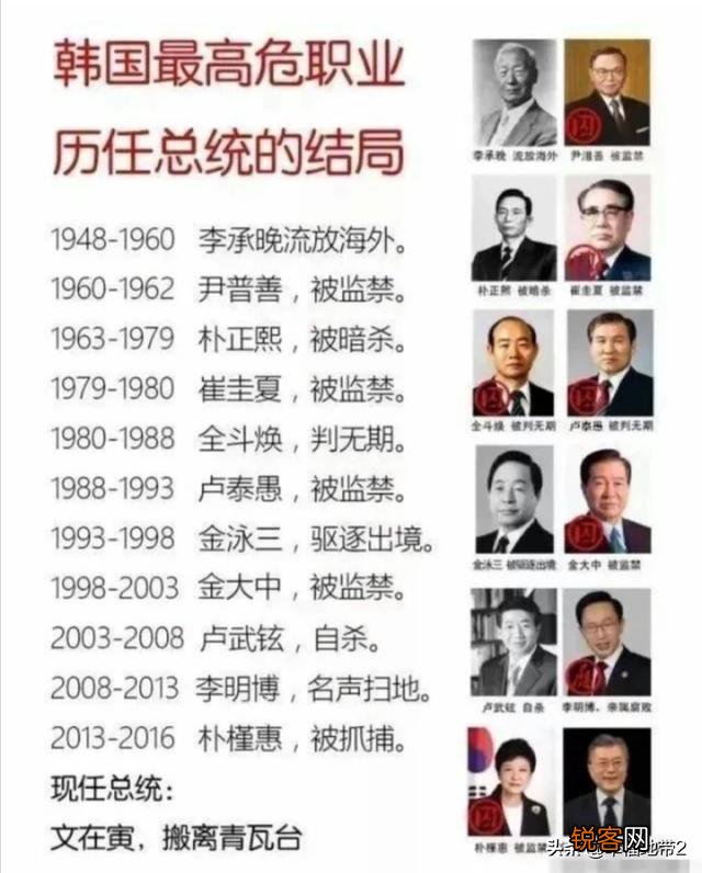 大批检方冲入青瓦台展开调查,韩国总统文在寅会因此下台吗？