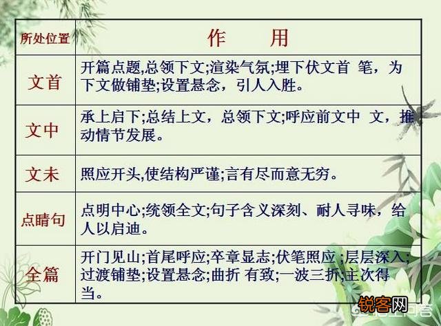 如何提高小学生阅读理解能力？