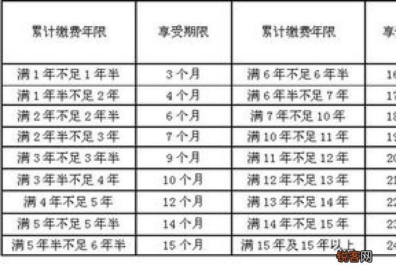 失业保险金领取后对社保有影响吗？失业保险金能领几个月