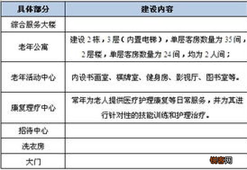 养老院可行性报告8篇