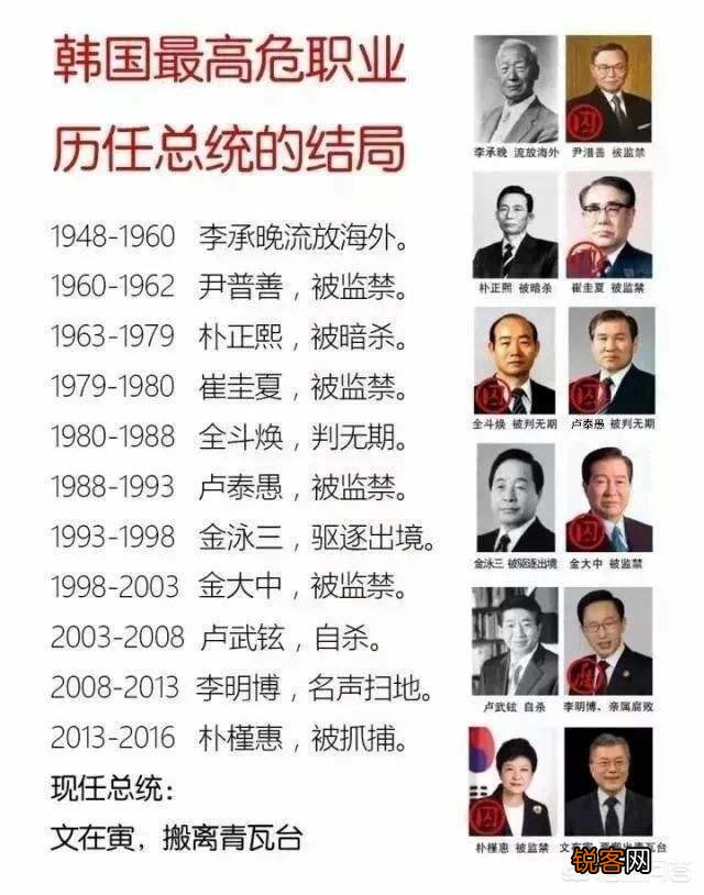 历届韩国总统评价如何？
