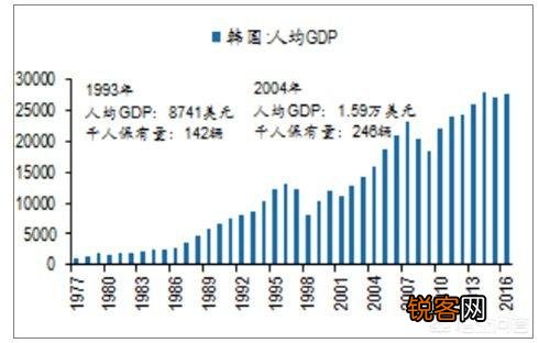 韩国总统下场都不好,当韩国总统对他们个人有什么好处？