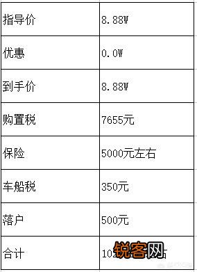 想入手一辆SUV,十万以内的,有没有什么好的推荐？