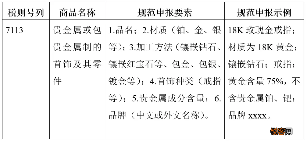 s925是什么金多少钱 一篇读懂贵金属首饰进口归类