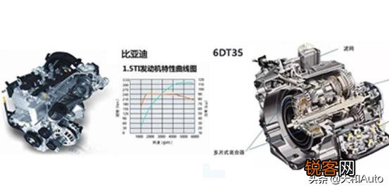 10万内高性价比SUV。有哪些建议入手?