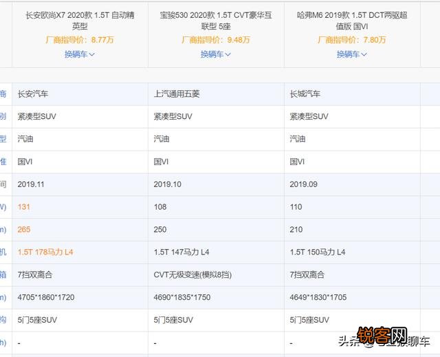 十万内的SUV车,哪款车比较好?
