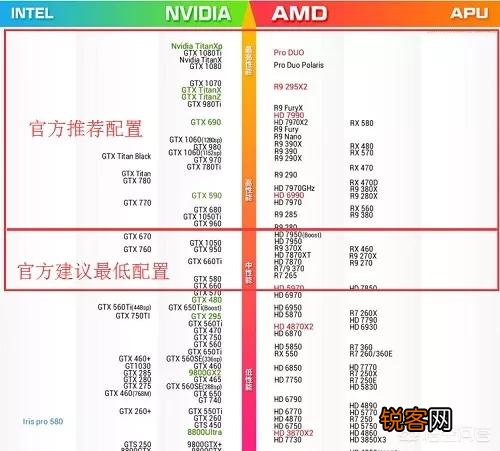 为什么在网络游戏越来越兼容的情况下,绝地求生却对电脑配置有那么高的要求？