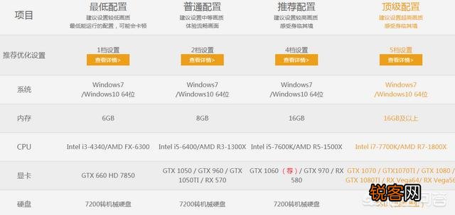 这配置能不能低配玩绝地求生？