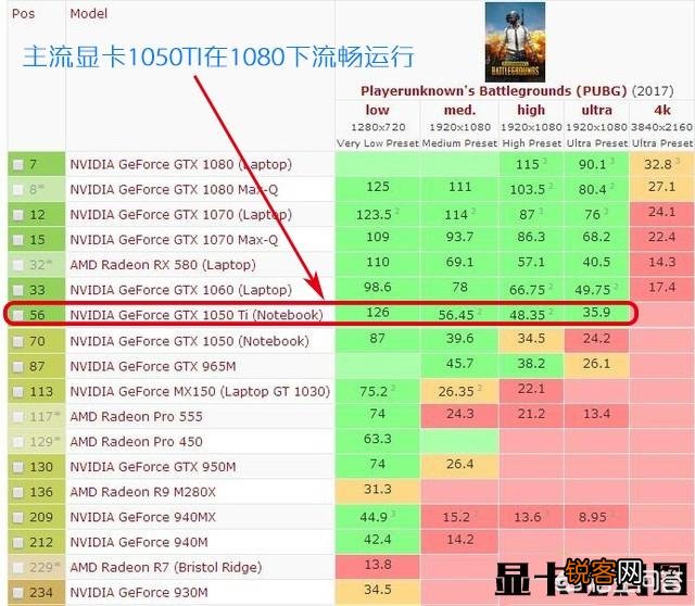 什么样的电脑配置,才能获得比较好的绝地求生游戏体验？