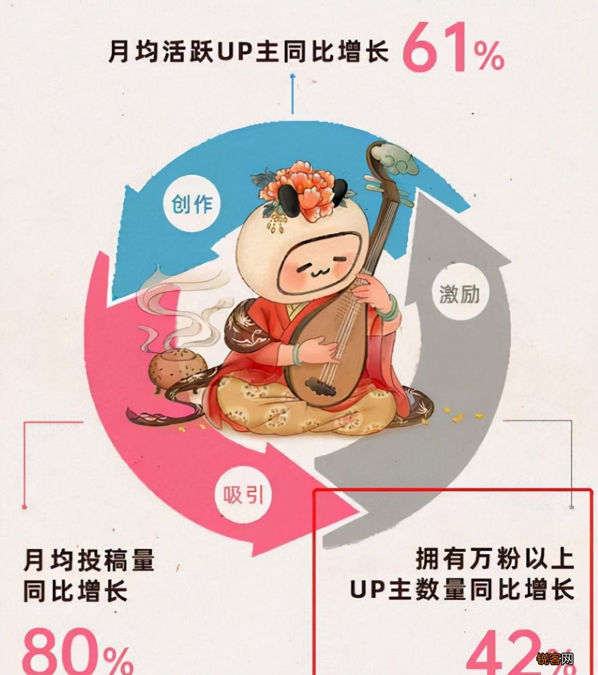 中国版YouTube 避开腾讯、优酷的锋芒，抢占2.67亿用户