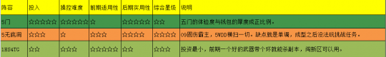 梦幻西游新手五开攻略 10年老玩家分享核心套路带你飞