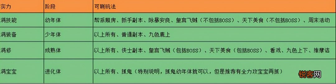 梦幻西游新手五开攻略 10年老玩家分享核心套路带你飞