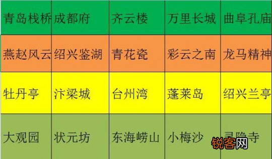 梦幻西游新手五开攻略 10年老玩家分享核心套路带你飞