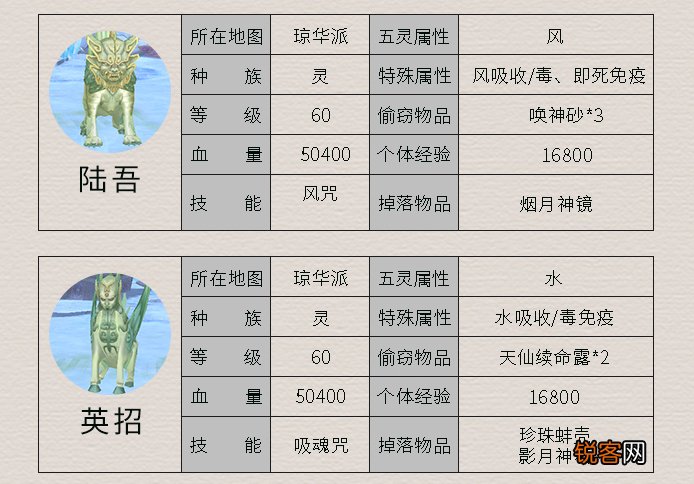 《仙剑4》所有怪物及其属性 这里面哪个是曾经最让你头疼的呢