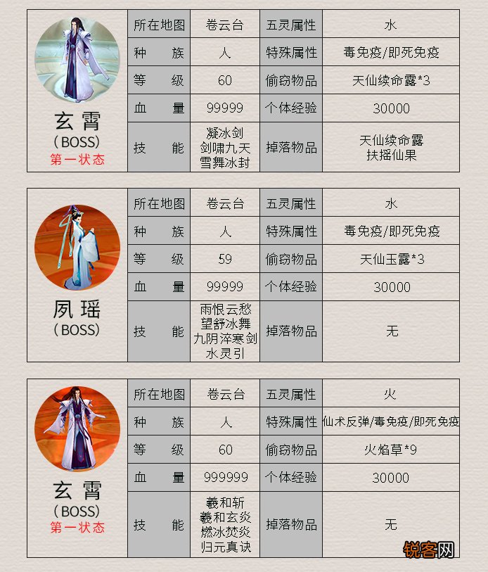 《仙剑4》所有怪物及其属性 这里面哪个是曾经最让你头疼的呢