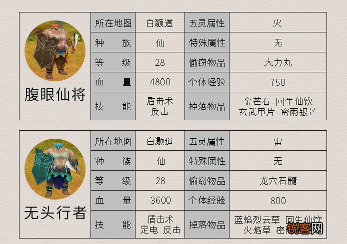 《仙剑4》所有怪物及其属性 这里面哪个是曾经最让你头疼的呢