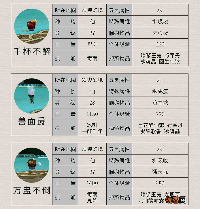 《仙剑4》所有怪物及其属性 这里面哪个是曾经最让你头疼的呢
