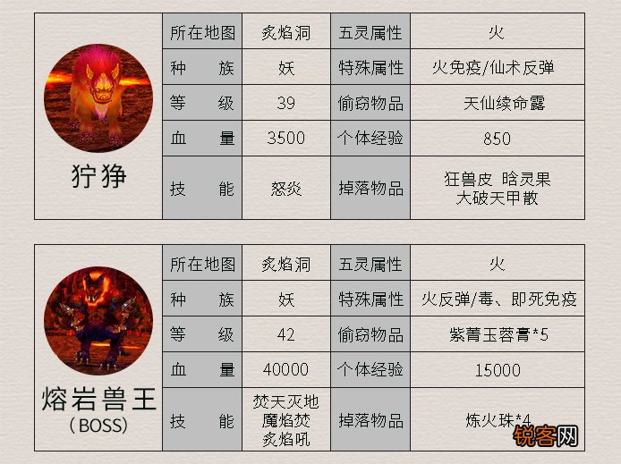 《仙剑4》所有怪物及其属性 这里面哪个是曾经最让你头疼的呢