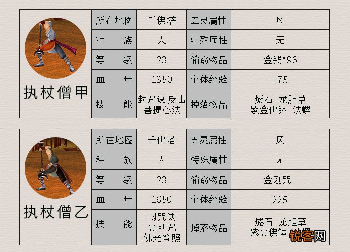 《仙剑4》所有怪物及其属性 这里面哪个是曾经最让你头疼的呢