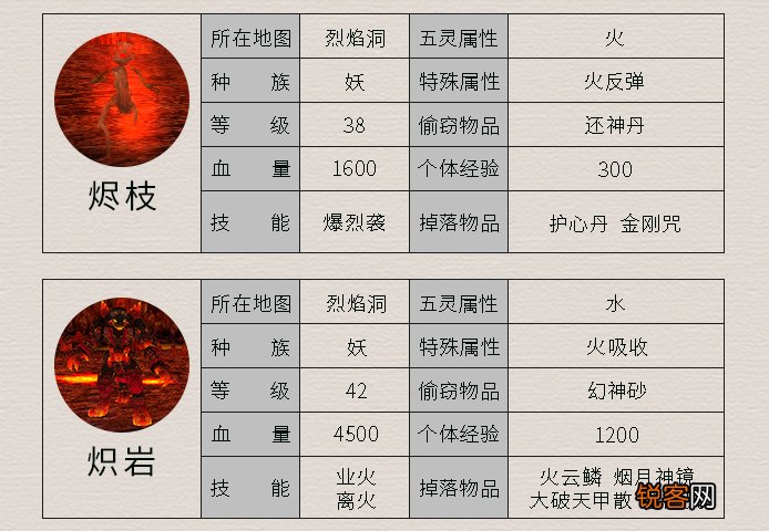 《仙剑4》所有怪物及其属性 这里面哪个是曾经最让你头疼的呢