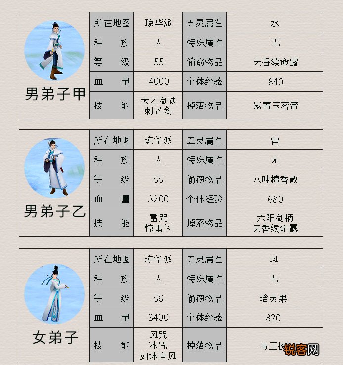 《仙剑4》所有怪物及其属性 这里面哪个是曾经最让你头疼的呢
