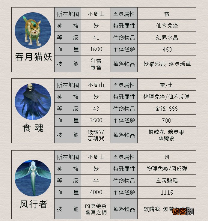 《仙剑4》所有怪物及其属性 这里面哪个是曾经最让你头疼的呢