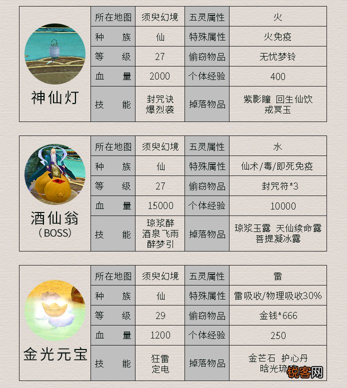 《仙剑4》所有怪物及其属性 这里面哪个是曾经最让你头疼的呢