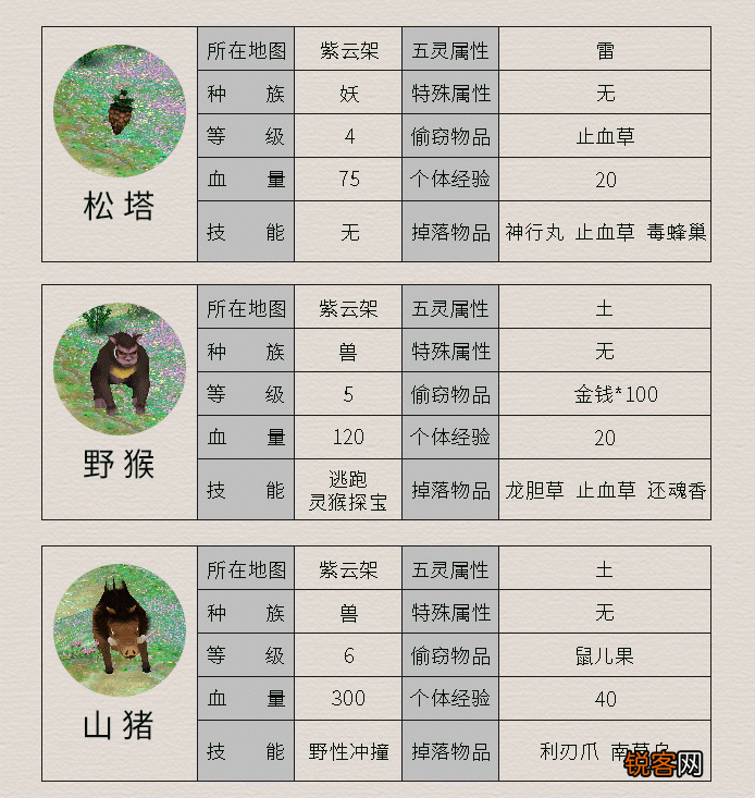 《仙剑4》所有怪物及其属性 这里面哪个是曾经最让你头疼的呢