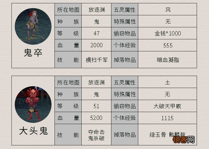 《仙剑4》所有怪物及其属性 这里面哪个是曾经最让你头疼的呢