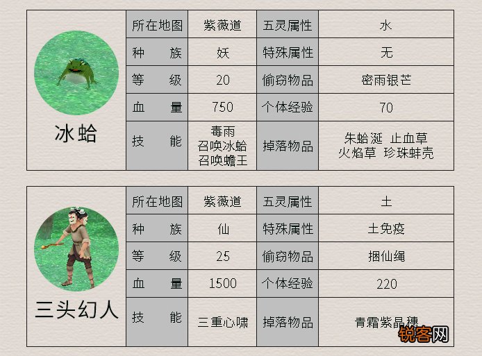 《仙剑4》所有怪物及其属性 这里面哪个是曾经最让你头疼的呢