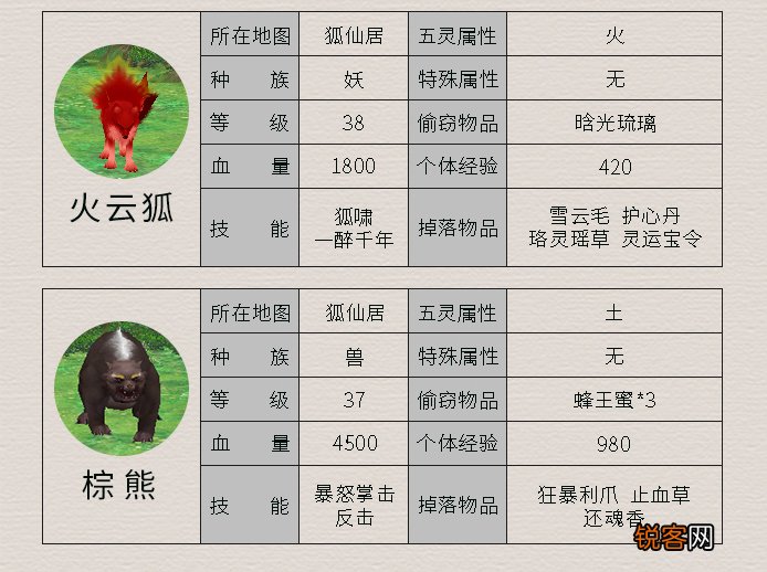 《仙剑4》所有怪物及其属性 这里面哪个是曾经最让你头疼的呢