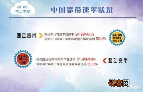 100M、200M、500M、干兆、万兆、亿兆宽带每秒的下载网速分别是多少？