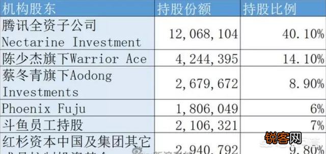 斗鱼直播平台提交ipo申请,结果腾讯成为第一股东,你怎么看？