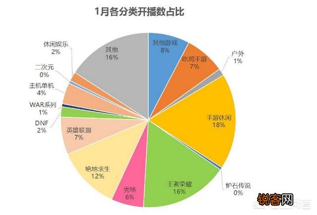 斗鱼直播平台提交ipo申请,结果腾讯成为第一股东,你怎么看？