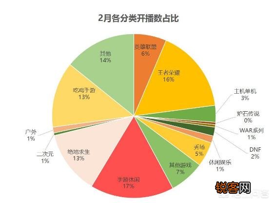 斗鱼直播平台提交ipo申请,结果腾讯成为第一股东,你怎么看？
